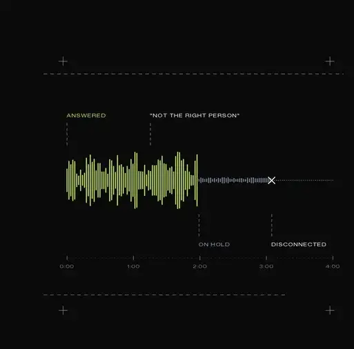 Grey Matter sales and marketing alignment graphic showing an inbound phone call waveform and the message: Before you ask for more leads, listen to your phones.