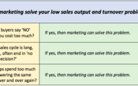 3 Ways to Improve Low Sales Output and Turnover With Marketing (In Less Than 30 Days)