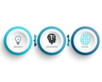 The Importance of Understanding Your Buyer’s Journey