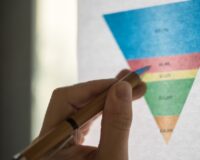 How to Improve Your B2B Marketing Funnel