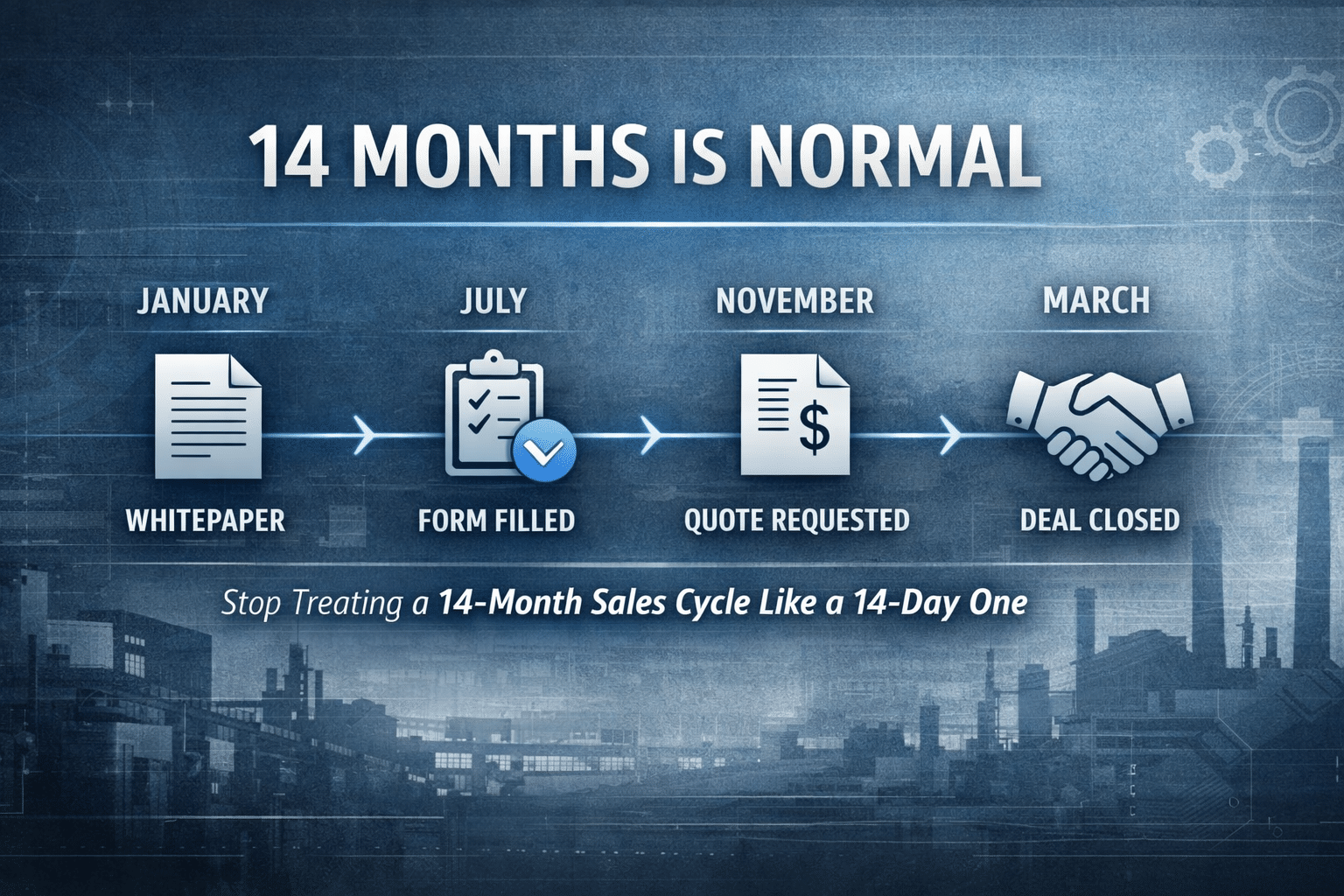 Sales Timeline Graphic